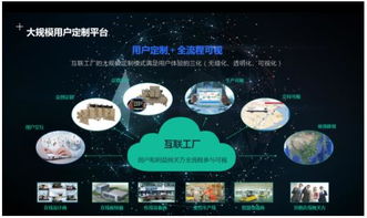 海爾中央空調智能互聯工廠竣工 以數據驅動，鑄就建筑節能產業新增長極