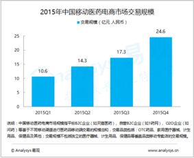 易觀 大數據分析與數據挖掘如何賦能行業互聯網轉型