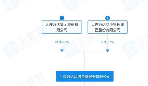 萬達新布局 上海成立數字科技公司，劍指互聯網銷售與數據服務