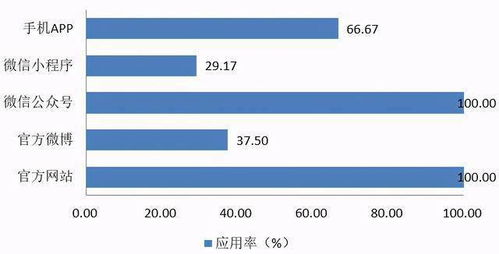 互聯網+健康醫療大數據 應用現狀、挑戰與未來思考