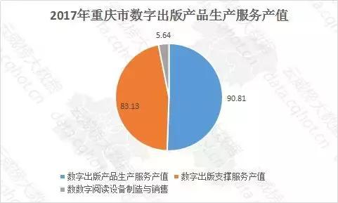 云威榜第539期 重慶游戲行業大數據監測分析報告