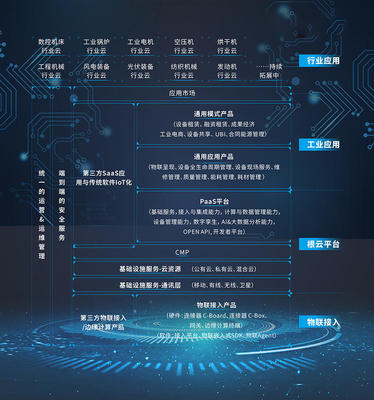 兩輪億級融資助力，樹根互聯引領工業互聯網數據服務新航向