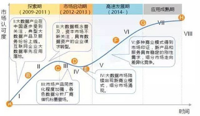 互聯網金融大數據 確?；ヂ摼W數據服務的安全與合規